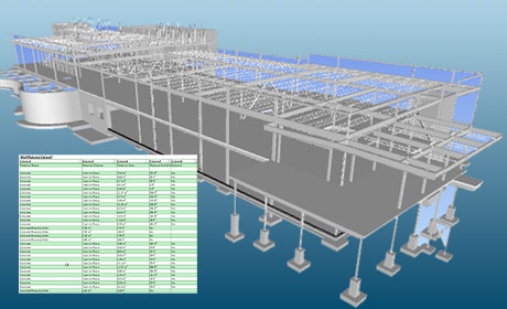 5D Quantity Takeoffs & Cost Estimation