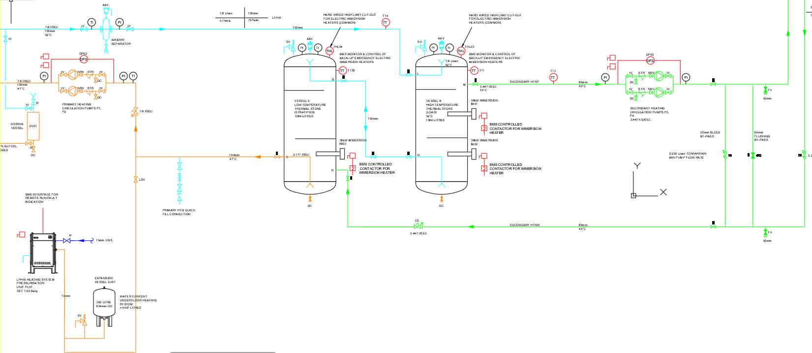 Project input example 2