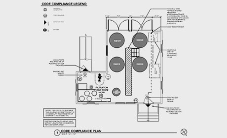 Building Code & Zoning Compliance Review