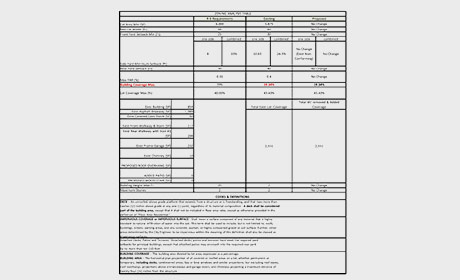 Building Coverage Calculation