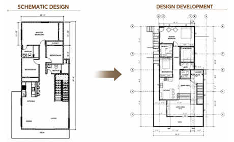 Design Development Drafting Services