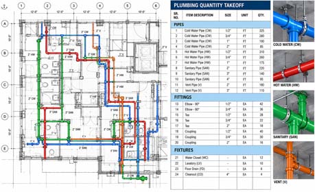 Plumbing Quantity Takeoffs