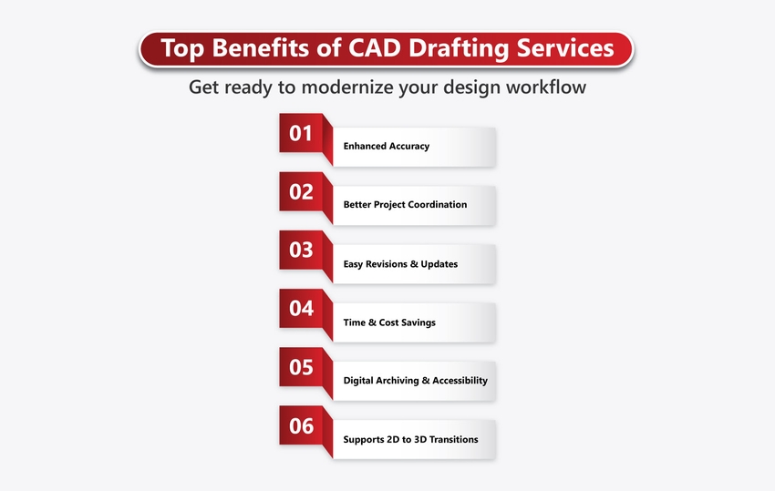 benefits of cad drafting services