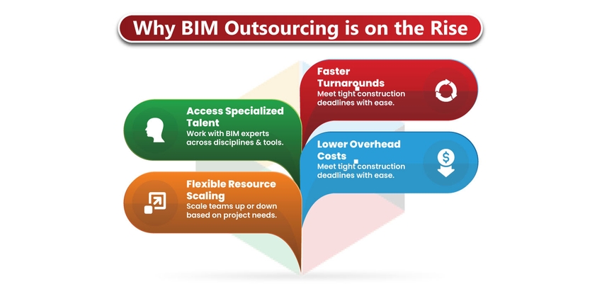 BIM outsourcing services