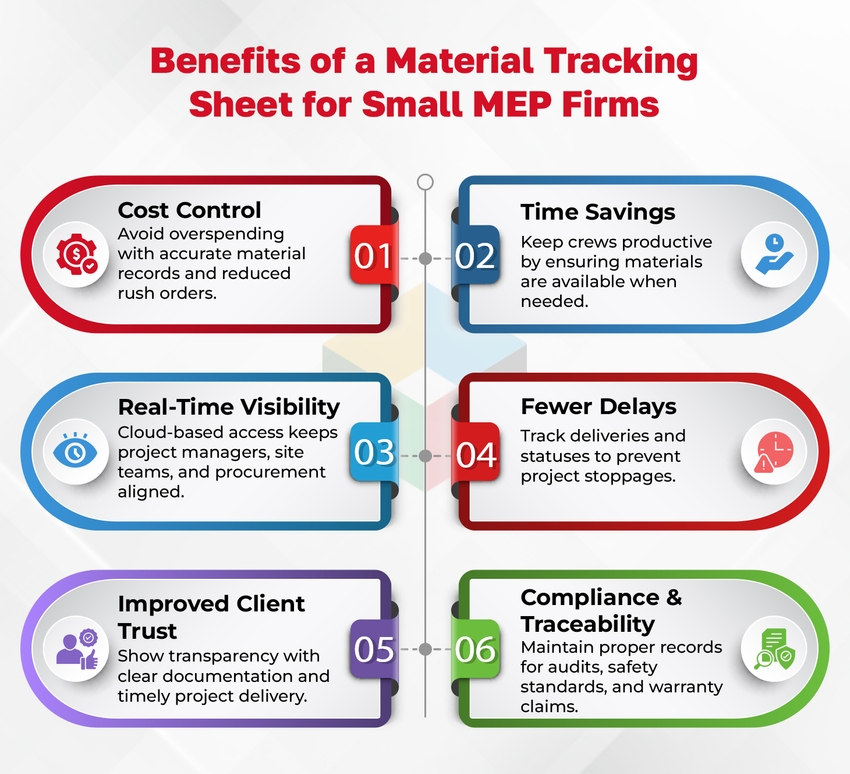 Benefits of a Material Tracking Sheet