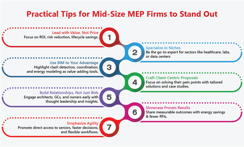 Tips For Mid Size Mep Firms