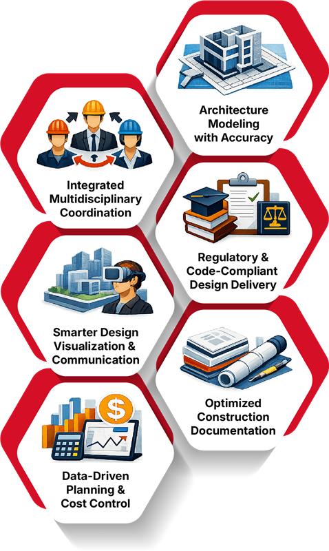 Key Advantages of Architectural BIM Outsourcing Services