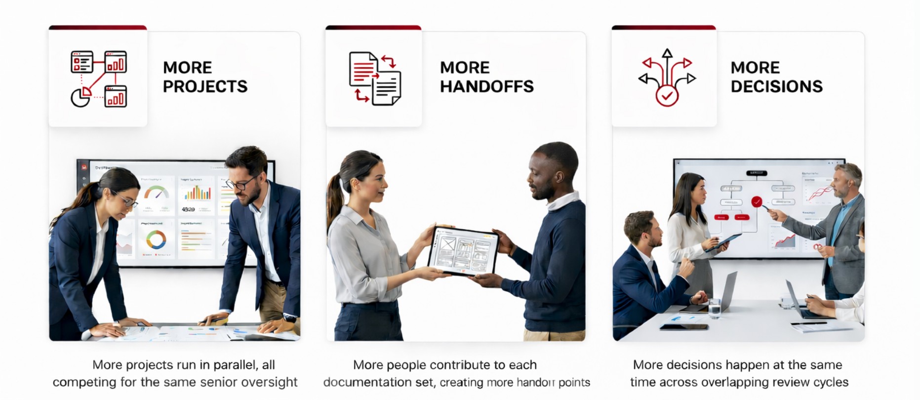 What changes during growth stage: more projects, more handoffs, and more decisions